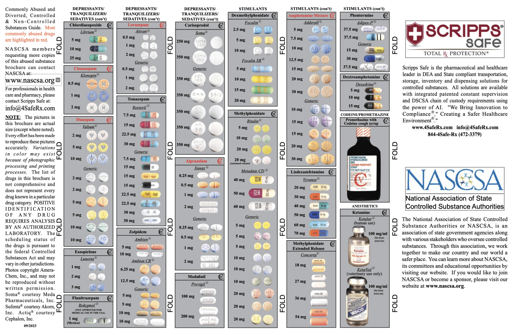 A large poster of many different types of medicine.